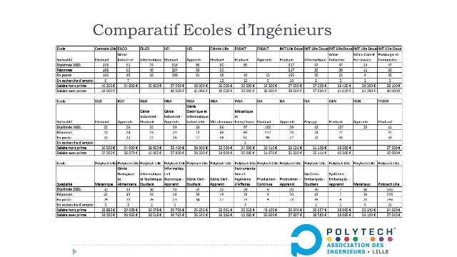 JPO 2023 : Comparatif Ecoles D'Ingénieurs | Association Des Ingénieurs ...